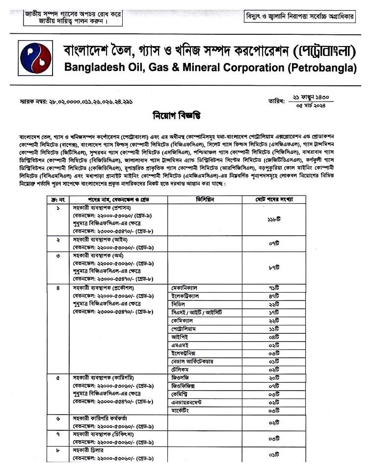 Petrobangla job circular 2024