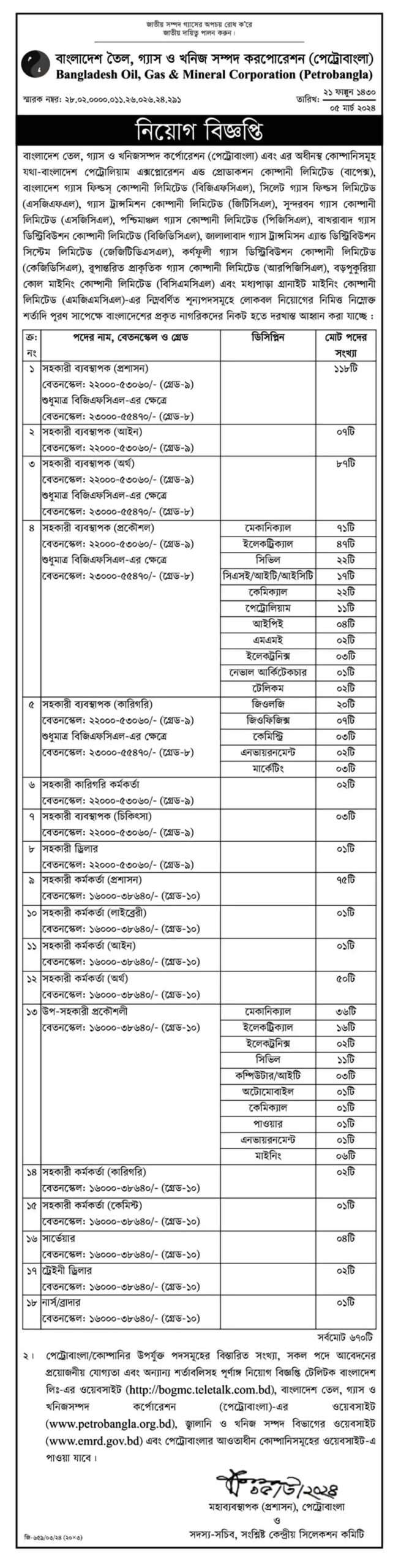 www.petrobangla.org.bd job circular 2024
